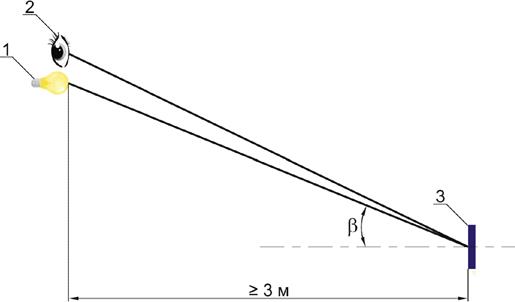 Схема измерения удельного коэффициента световозвращения