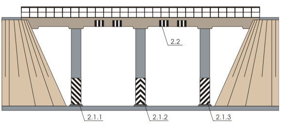 Вид вертикальной дорожной разметки 2.1.1, 2.1.2, 2.1.3, 2.2
