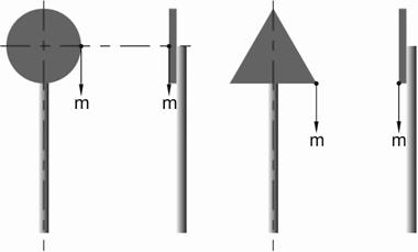 Схема приложения вертикальной точечной нагрузки