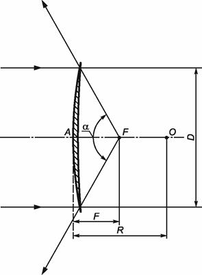 Расчетная схема определения радиуса кривизны зеркала