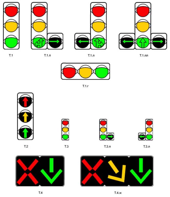 Типы и исполнение светофоров по ГОСТ Р 52282-2004 А.1 Транспортные светофоры ГОСТ Р 52289-2004