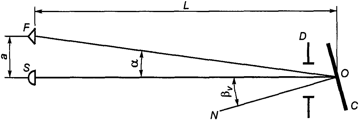 Схема фотометрирования знаков со световозвращающей поверхностью